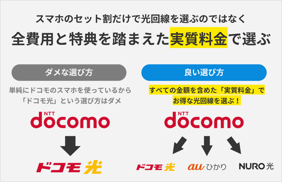 光回線は実質料金で選ぶこと