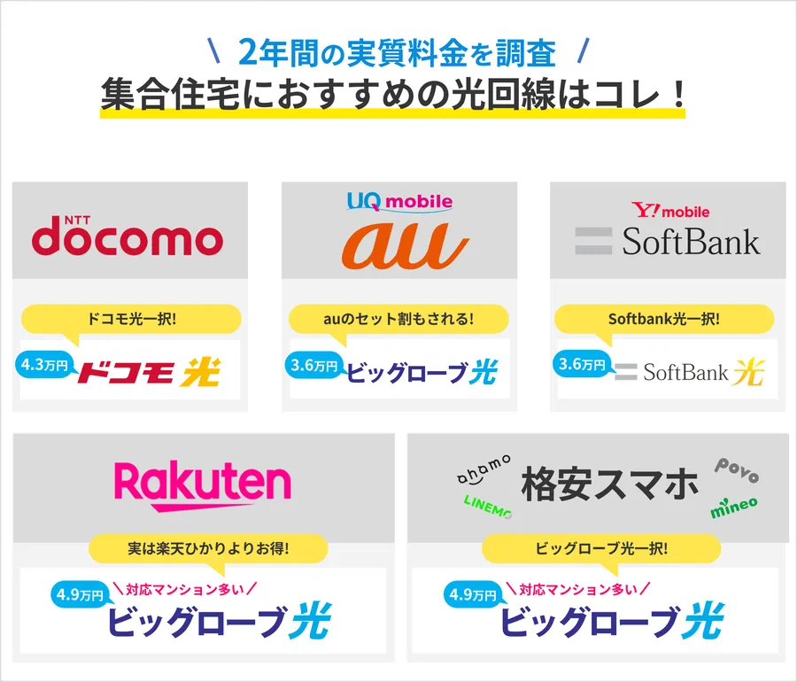 沖縄の集合住宅のおすすめ光回線フローチャート