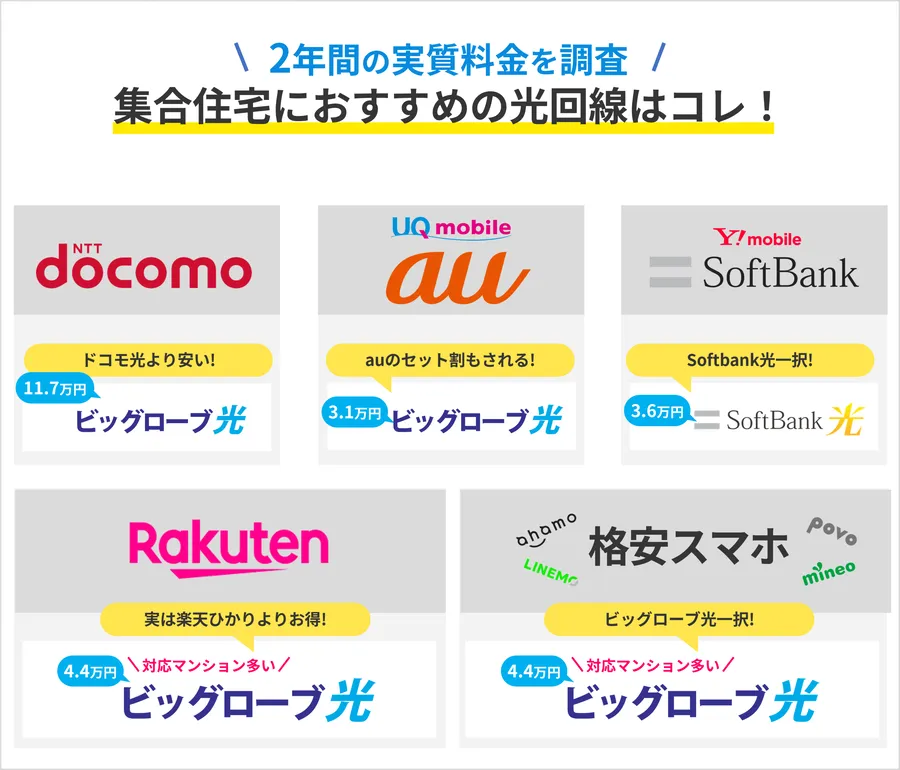 沖縄の集合住宅のおすすめ光回線フローチャート
