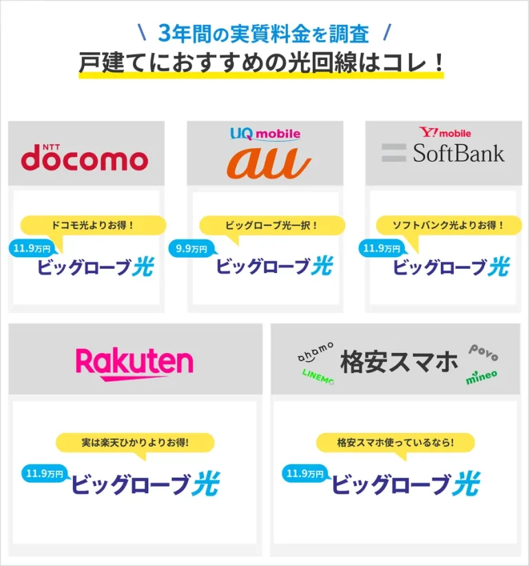 東海の戸建てのおすすめ光回線フローチャート