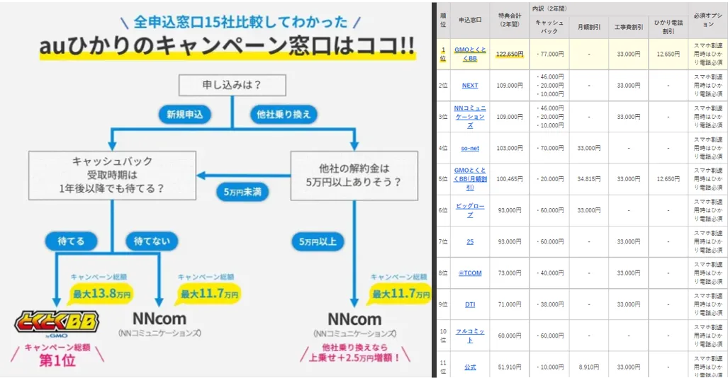 au ビックカメラ コレクション 電話基本パック 割引 解約 いつ