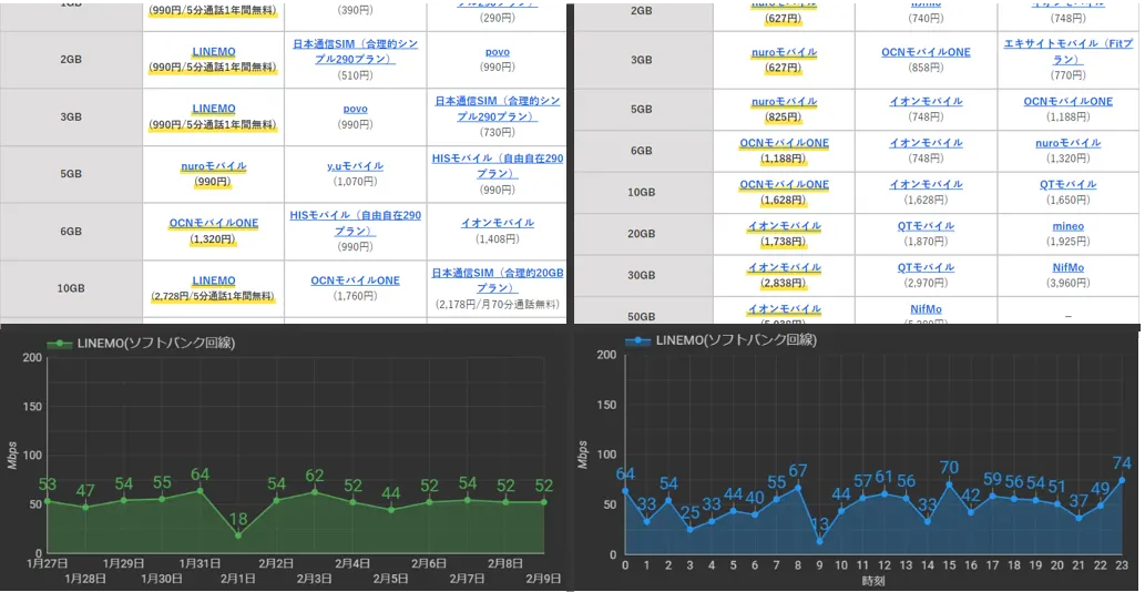 2024年7月】格安SIMのおすすめランキング！全25社を徹底比較 | selectia