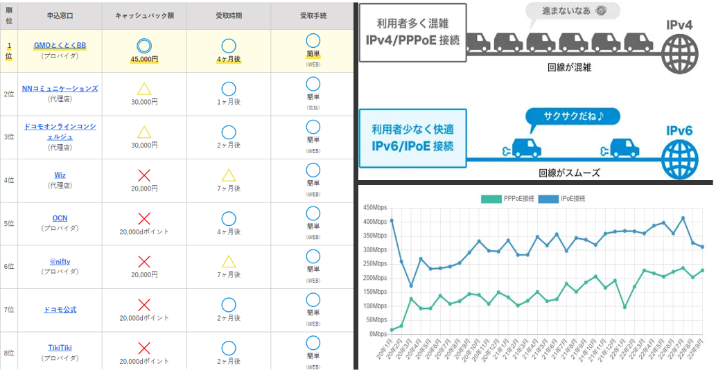 bb 販売 エキサイト 障害 情報