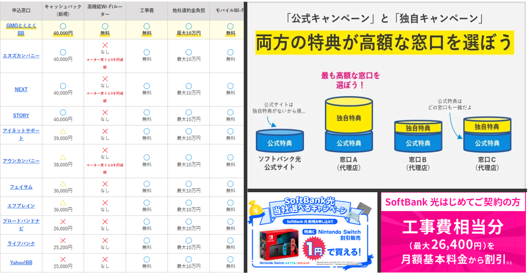 ソフトバンク光の任天堂スイッチキャンペーンがある光回線窓口を全て調査してみた | selectia