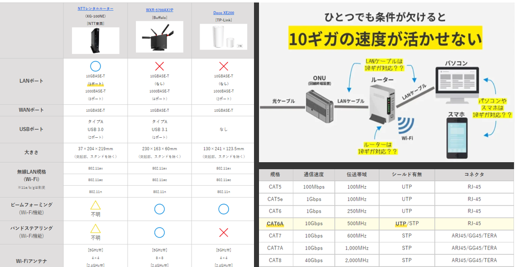 gmoとくとくbb 通信制限 コレクション 10g