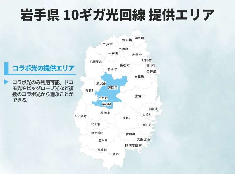 岩手県の10ギガ光回線の提供エリア