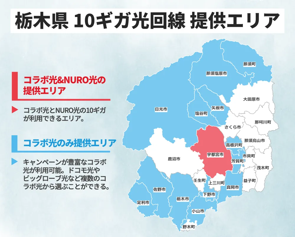 栃木の10ギガ光回線の提供エリア