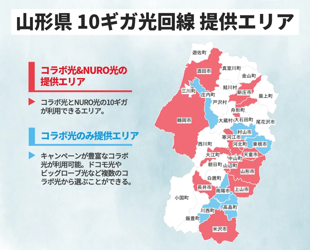 山形県の10ギガ光回線の提供エリア