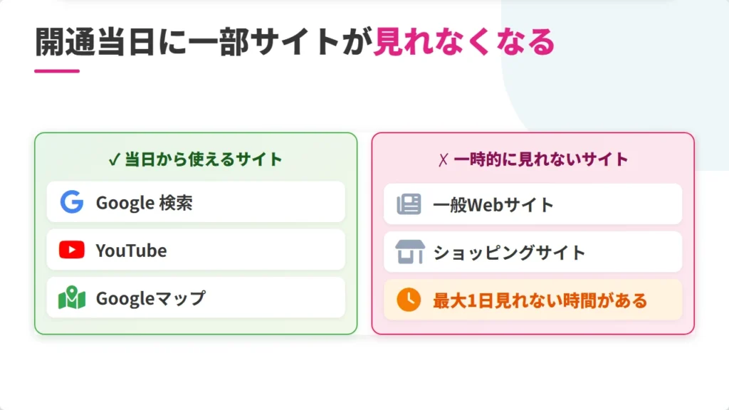 ルーターのWANポートが1GbEだと10Gbpsが活かせない理由の図解