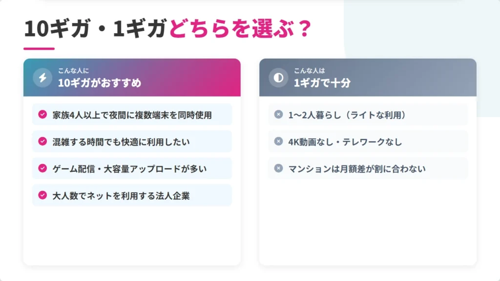 ビッグローブ光10ギガと1ギガの選び方ガイド比較図