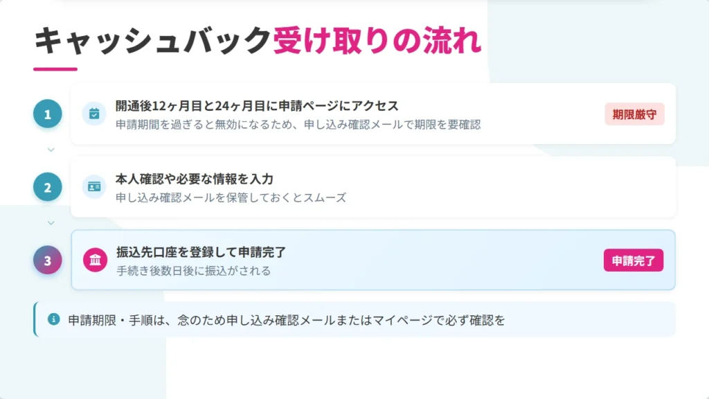 ビッグローブ光10ギガのキャッシュバック受け取りの流れフロー図