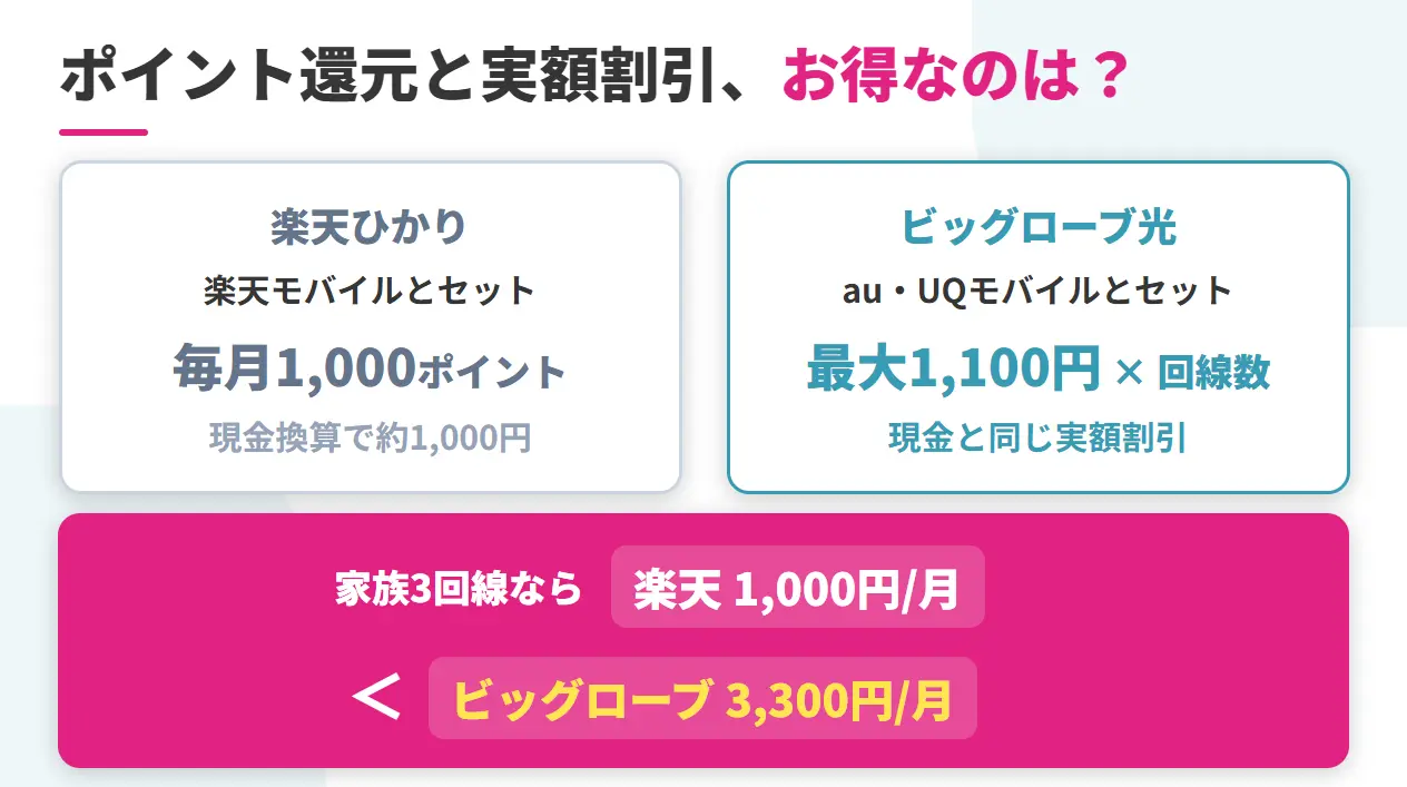 ポイント還元と実額割引の価値比較