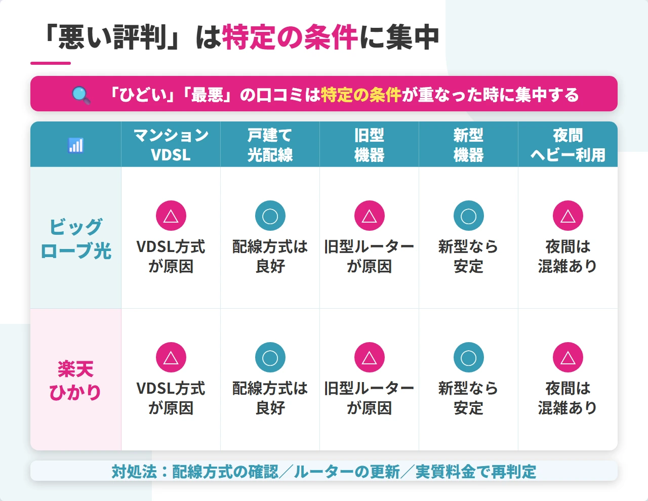 評判が分かれる原因の比較表