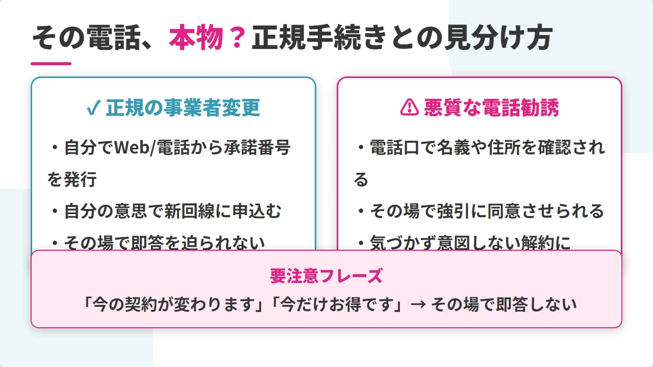 電話勧誘トラブルの正規手続きとの違い