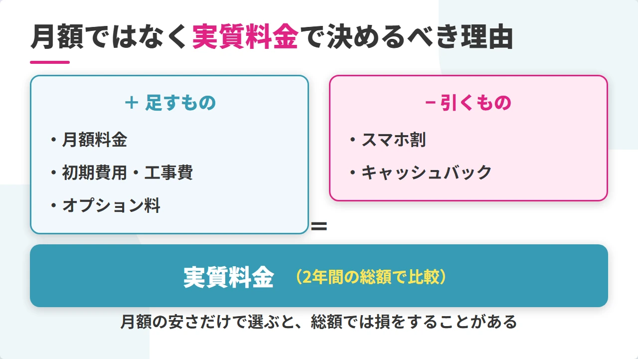 実質料金の内訳と計算式の図解