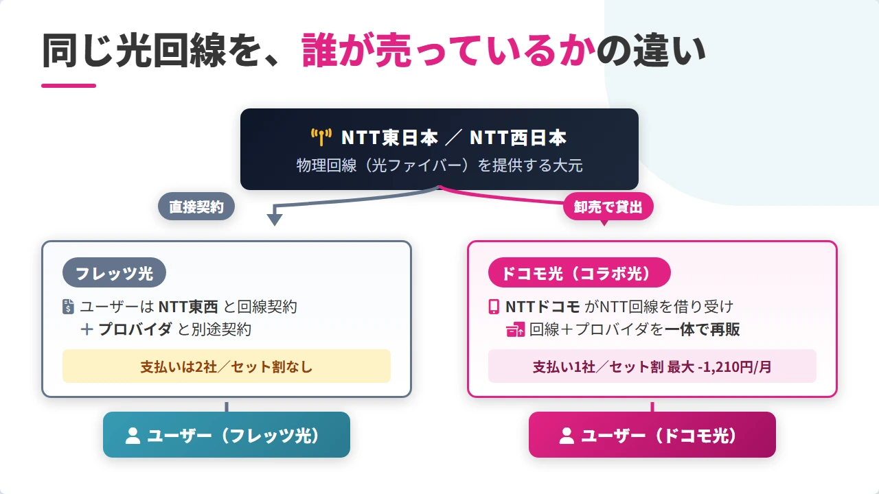 関係図