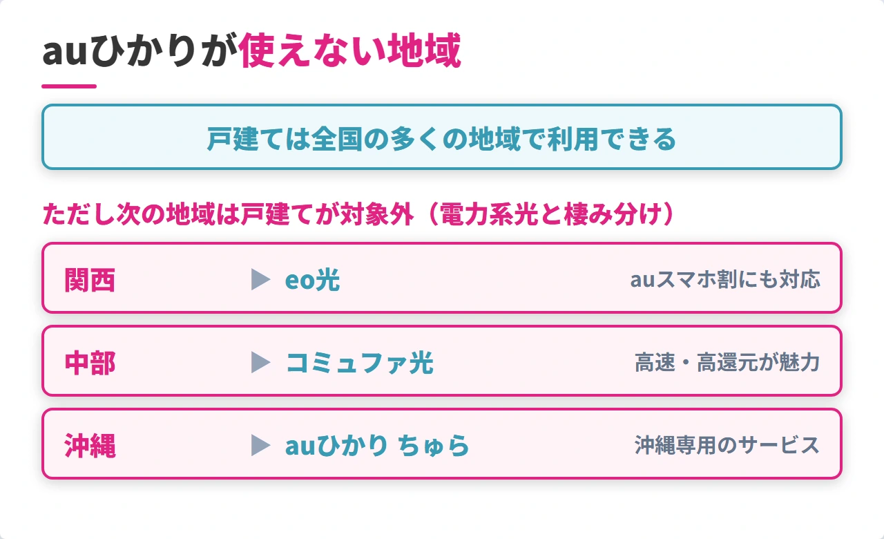 auひかり戸建ての対象外エリアと代替となる光回線