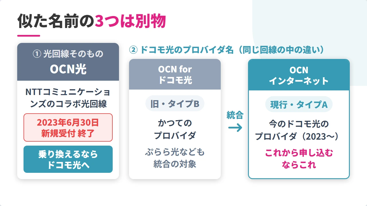 OCN光・OCN for ドコモ光・OCN インターネットの違いの図解