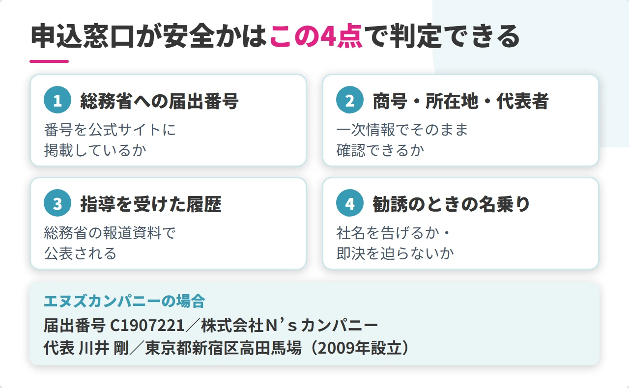 光回線の申込窓口が安全かを判定する4つの観点