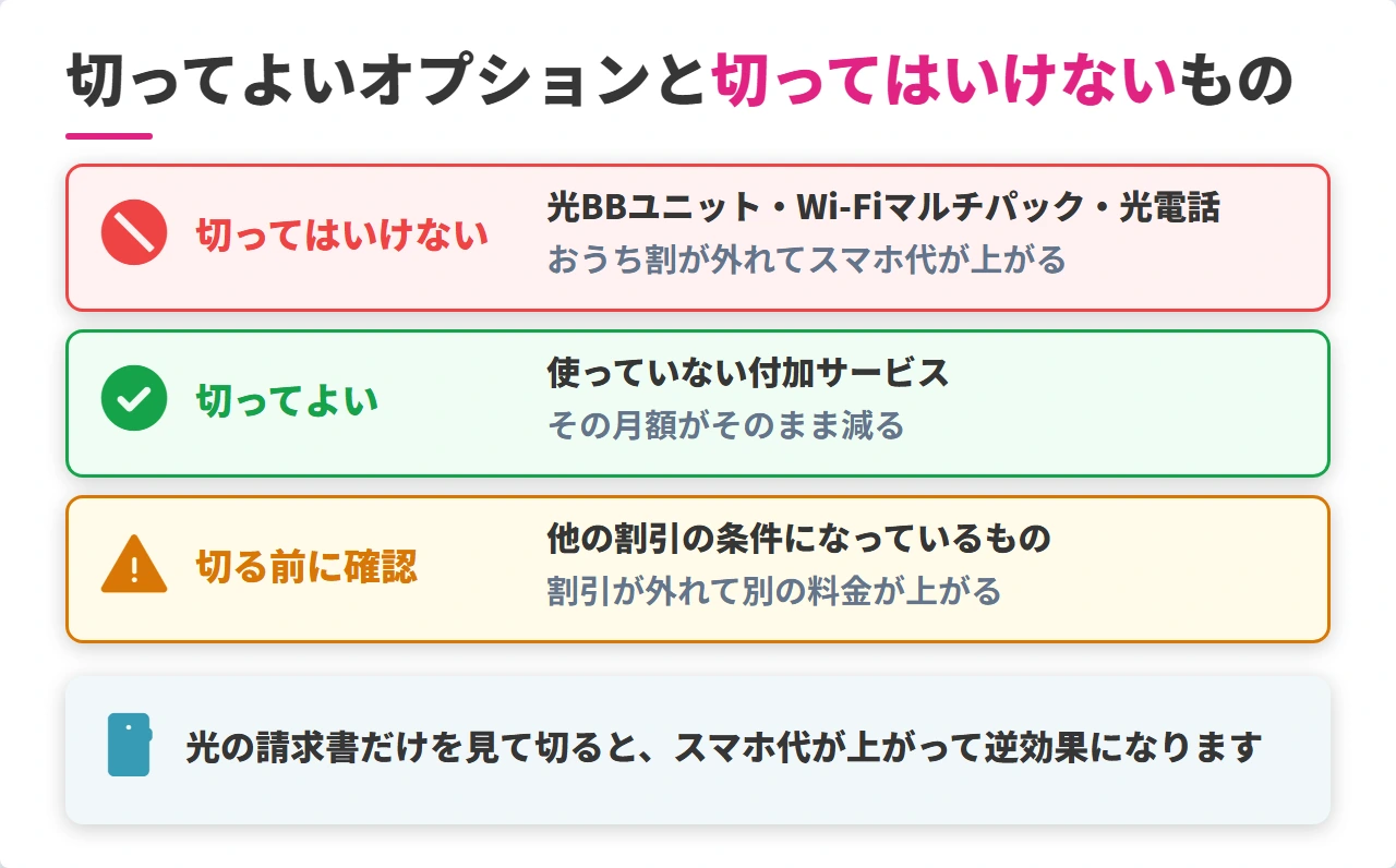 ソフトバンク光の切ってよいオプションと切れないオプション