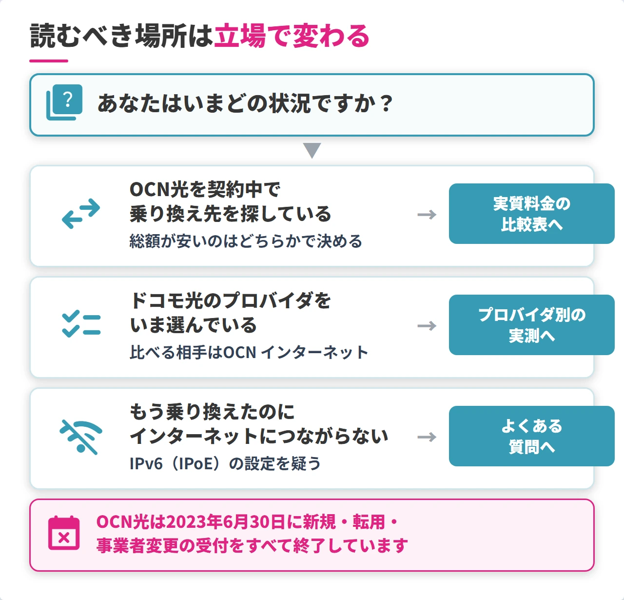 nifty光とOCN光で迷う人の立場別の読み進め方