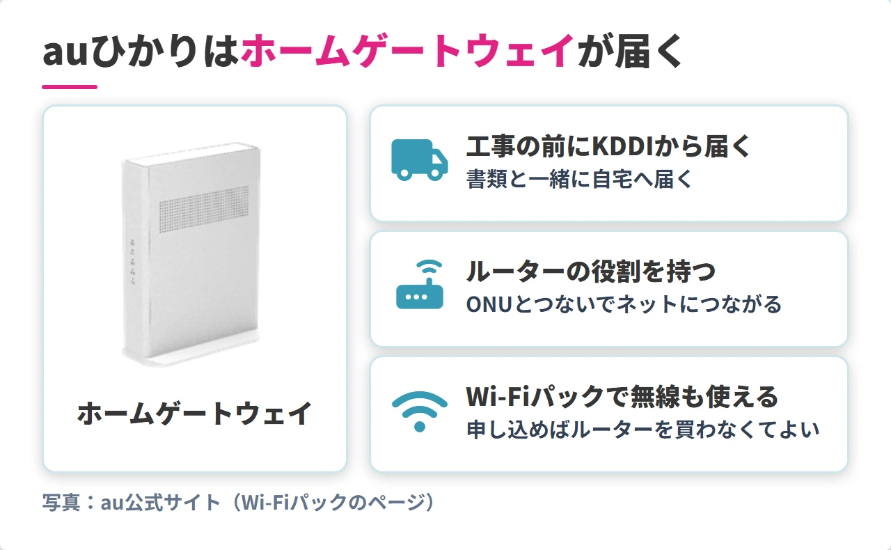 auひかりの宅内機器(ホームゲートウェイ)