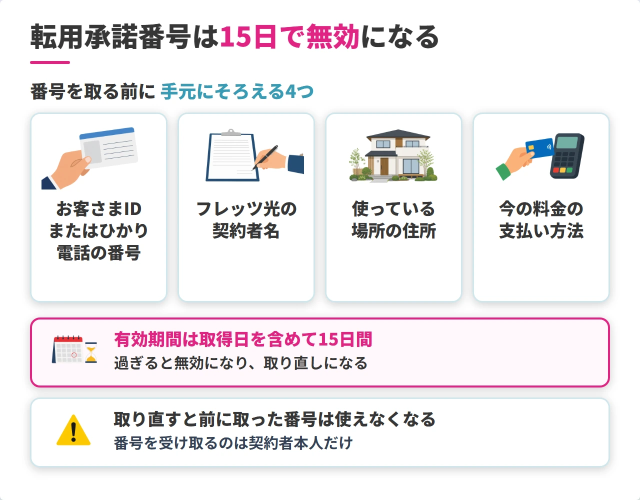 転用承諾番号を取るときに用意する4つと有効期間