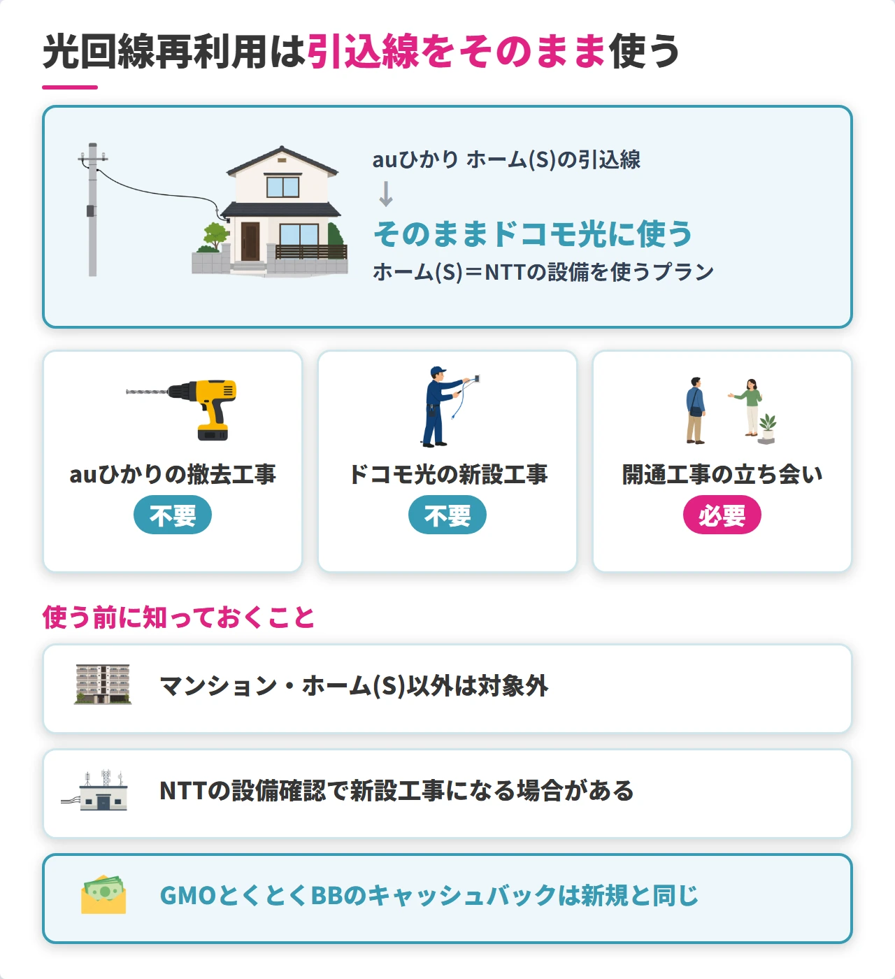 auひかりからドコモ光への光回線再利用で工事が1回になる仕組み
