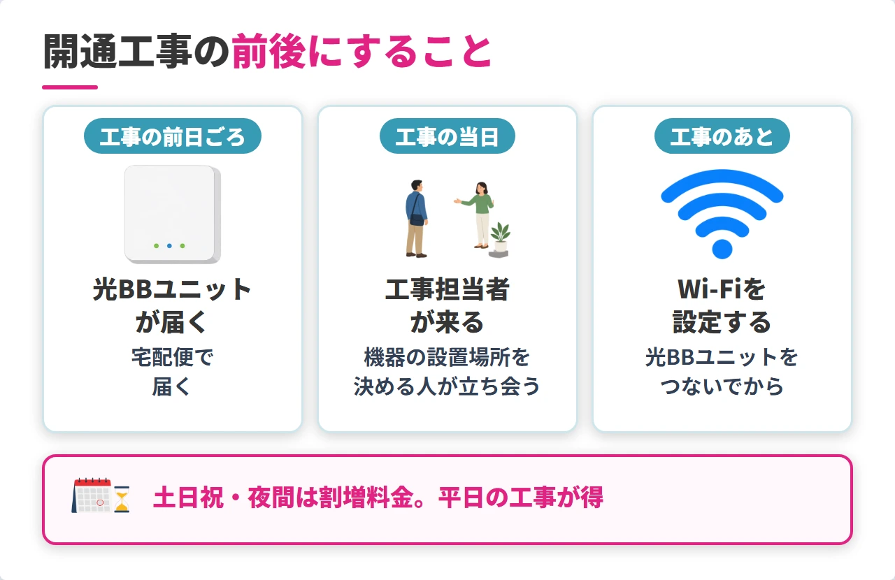 ソフトバンク光の開通工事の前後にすることの流れ
