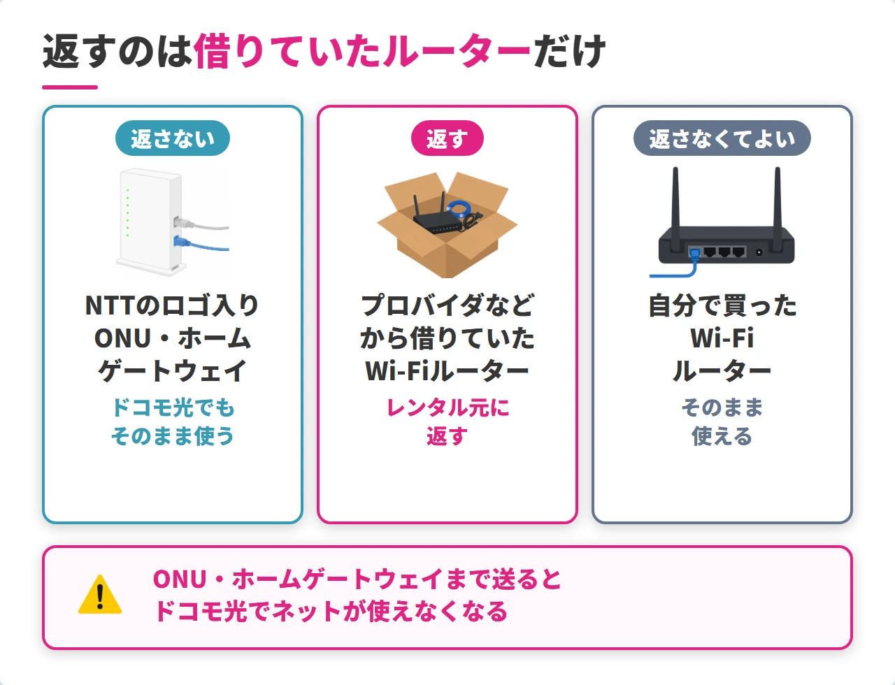 フレッツ光からドコモ光への転用で返す機器と返さない機器