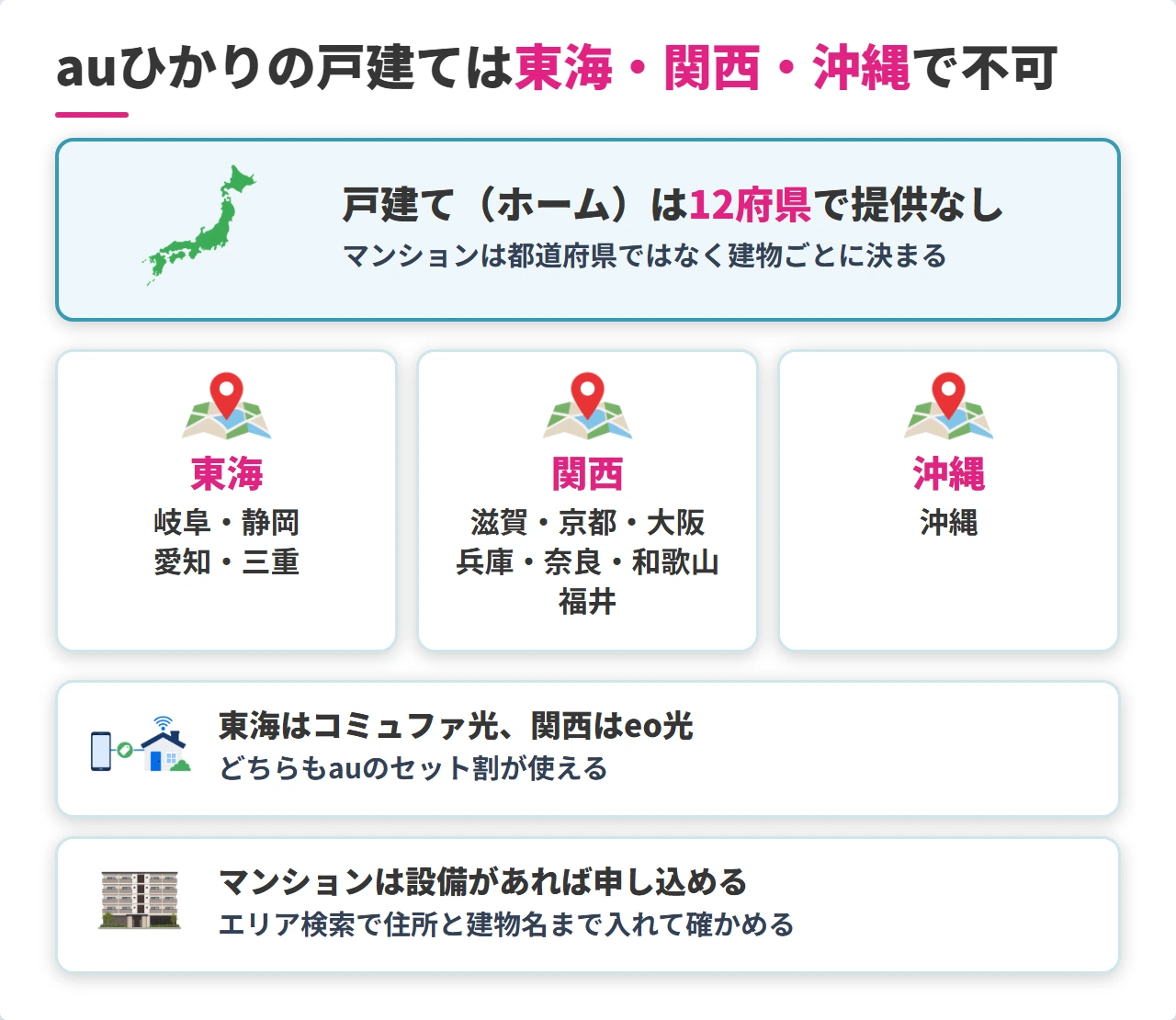 auひかりの戸建てが使えない12府県とauのセット割が使える代わりの回線