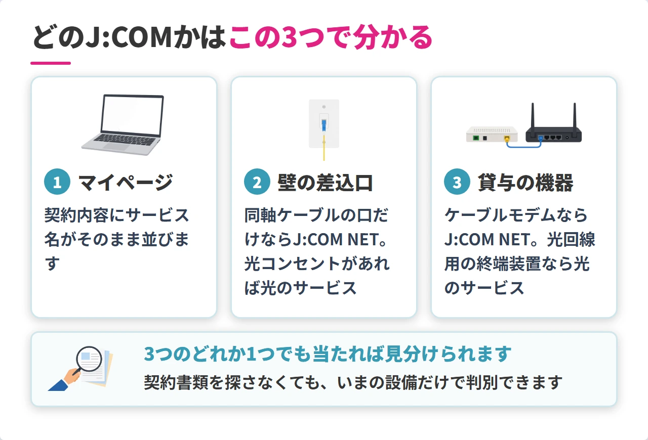契約中のJ:COMのサービス名を見分ける3つの確認方法
