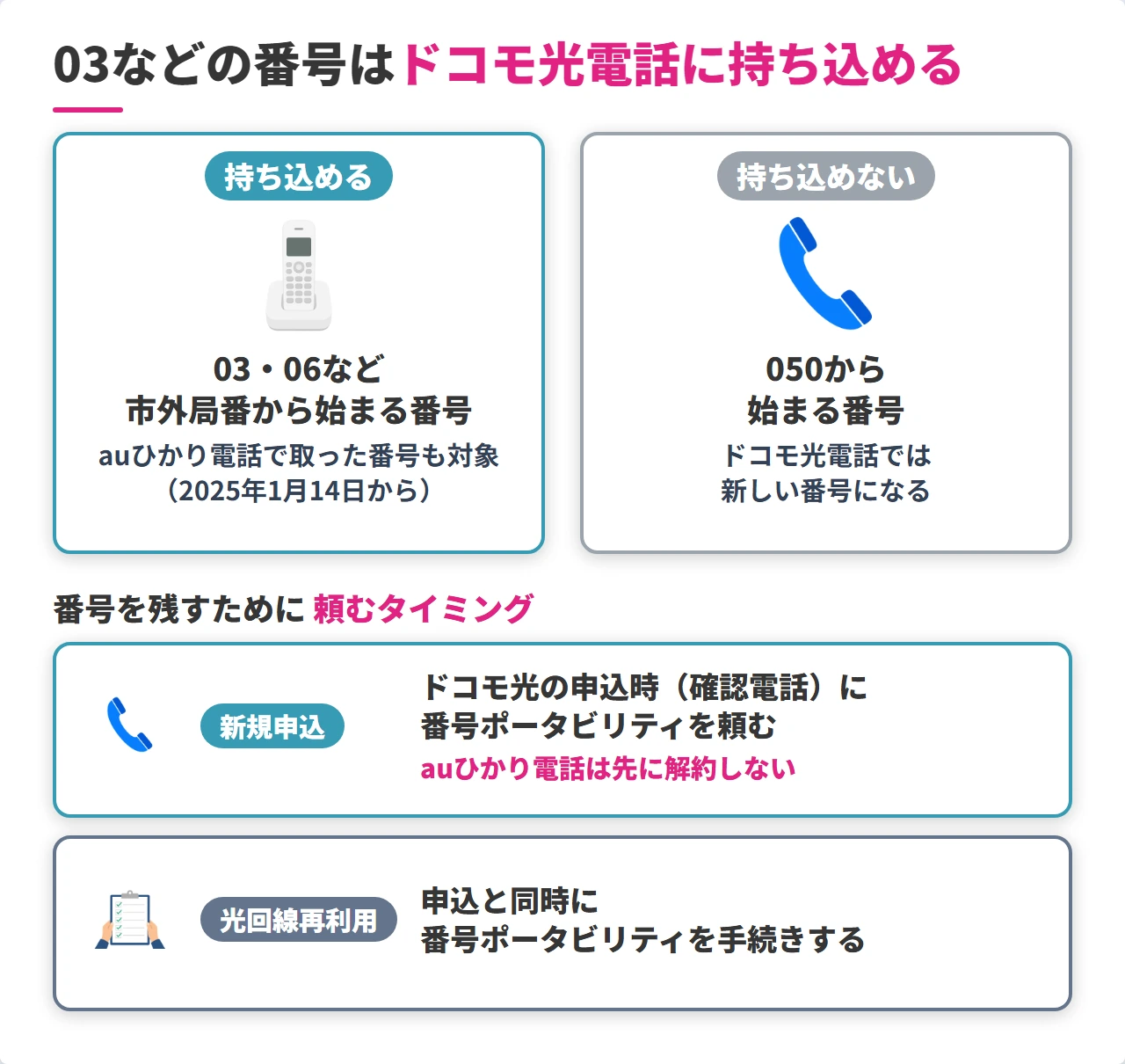 auひかり電話の番号をドコモ光電話に持ち込める条件と手続きの時期