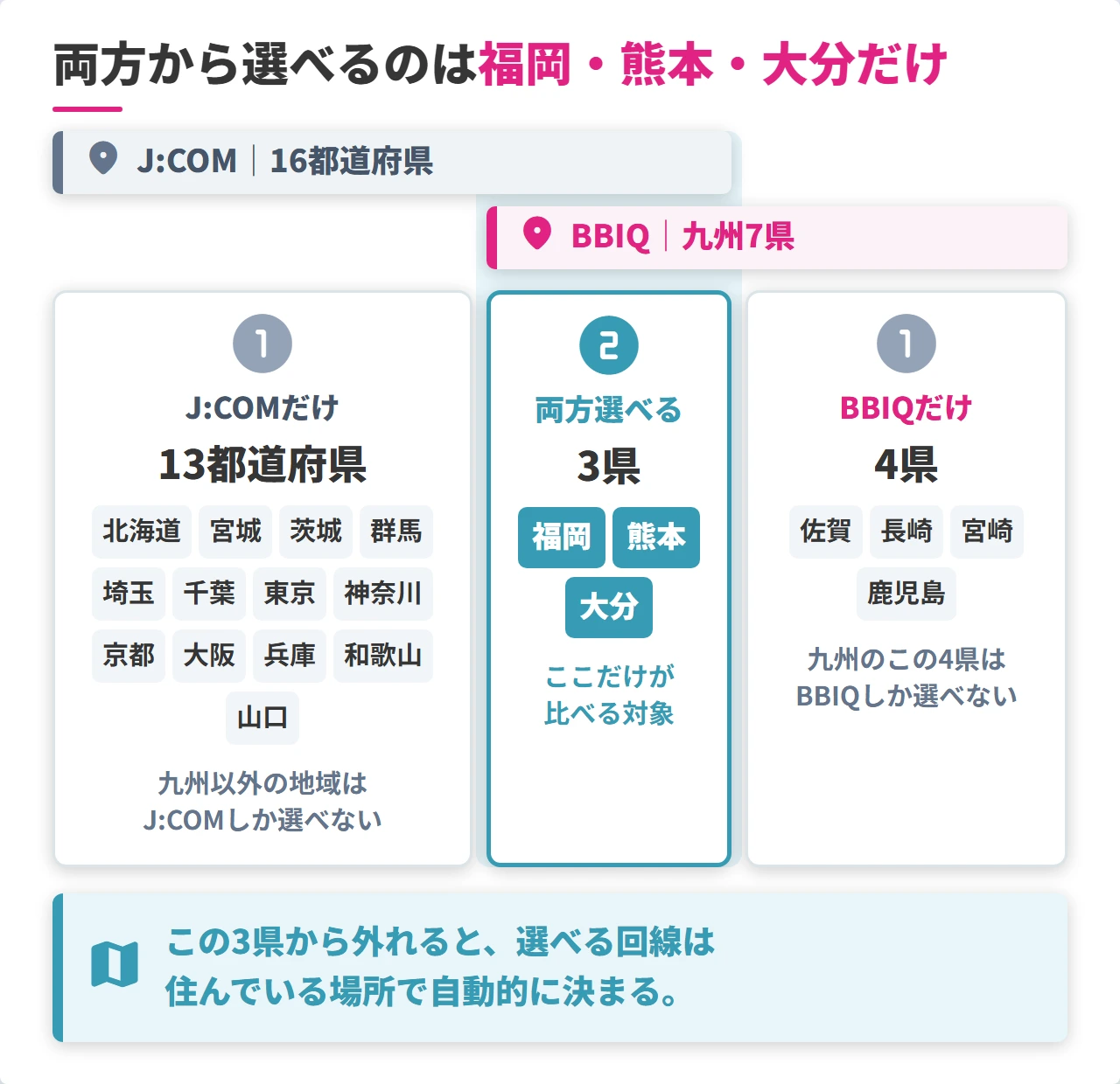 J:COMとBBIQの提供エリアが重なる3県
