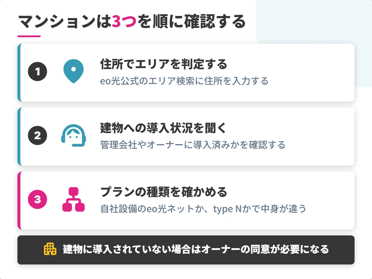 マンションでeo光が使えるか確認する3ステップ