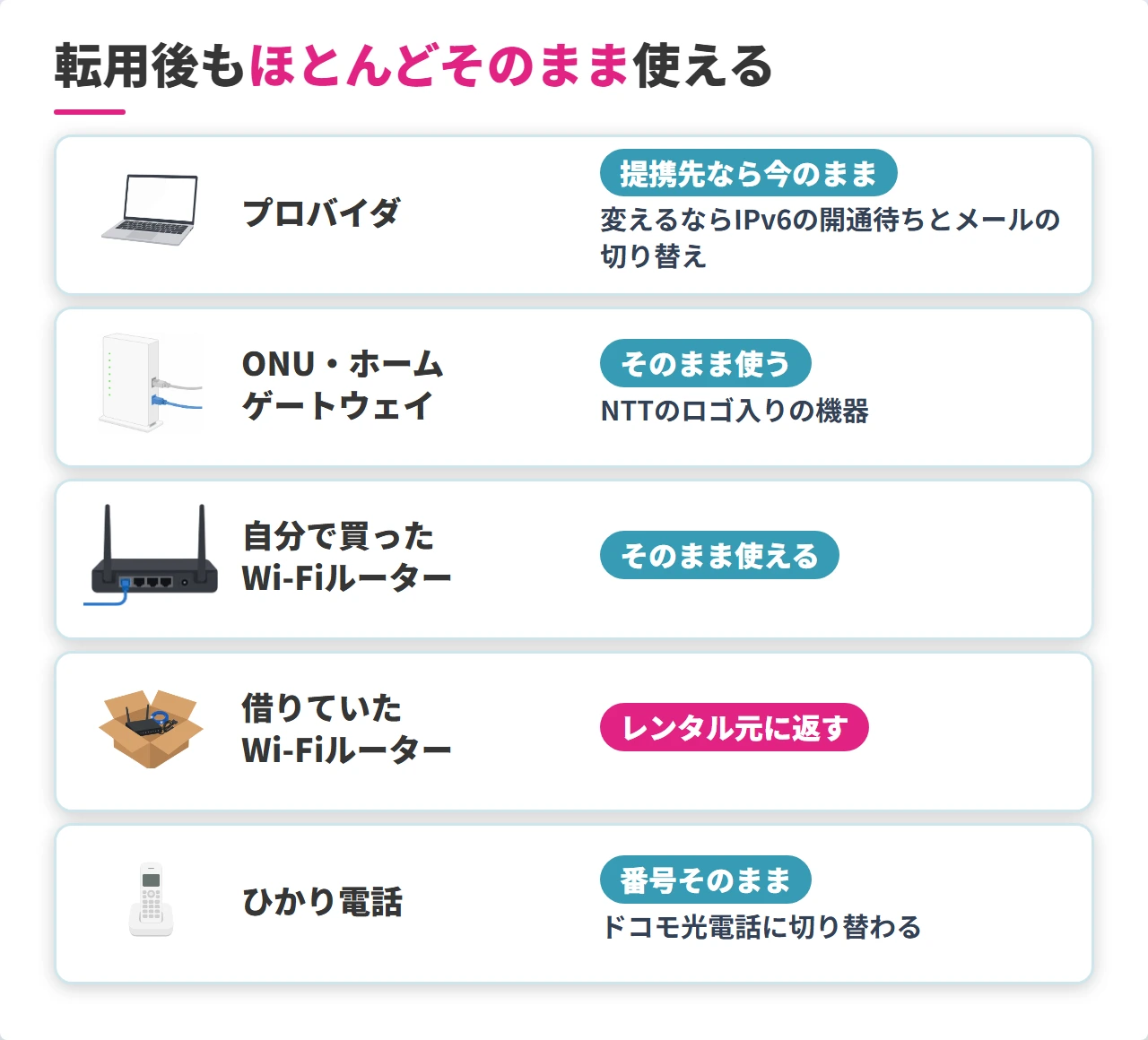 フレッツ光からドコモ光への転用後の機器と契約の扱い