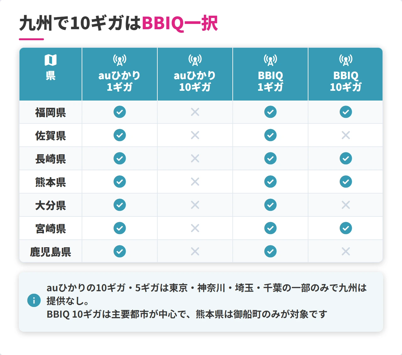 九州7県のauひかりとBBIQの提供エリア一覧表