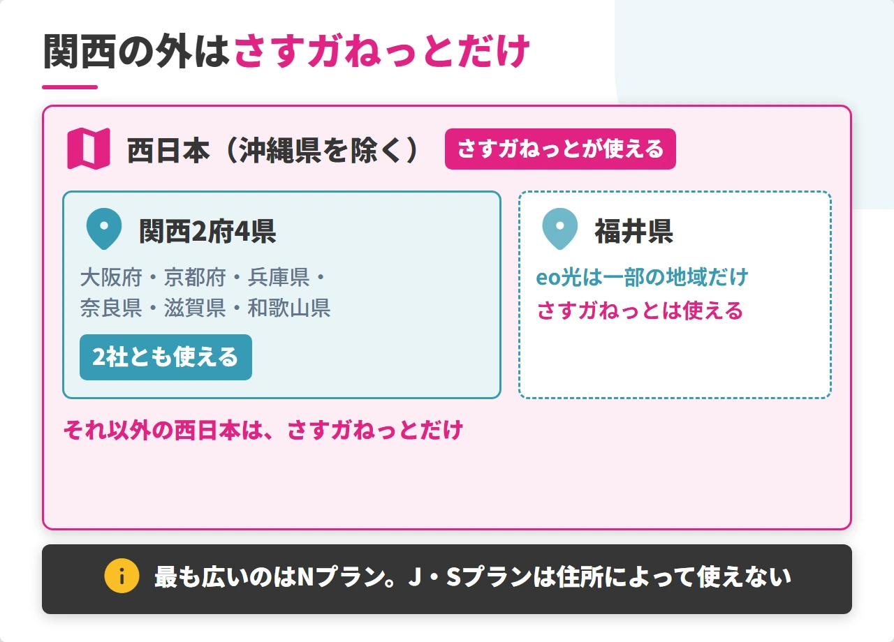 eo光とさすガねっとの提供地域の重なり