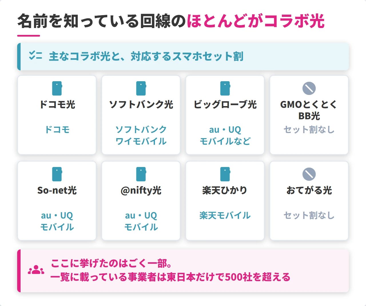 主なコラボ光事業者とスマホセット割の一覧