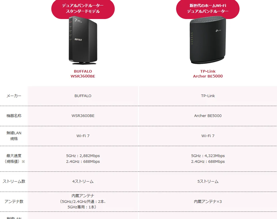 OCN インターネットの1ギガ用Wi-Fiルーター BUFFALO WSR3600BEとTP-Link Archer BE5000の仕様比較