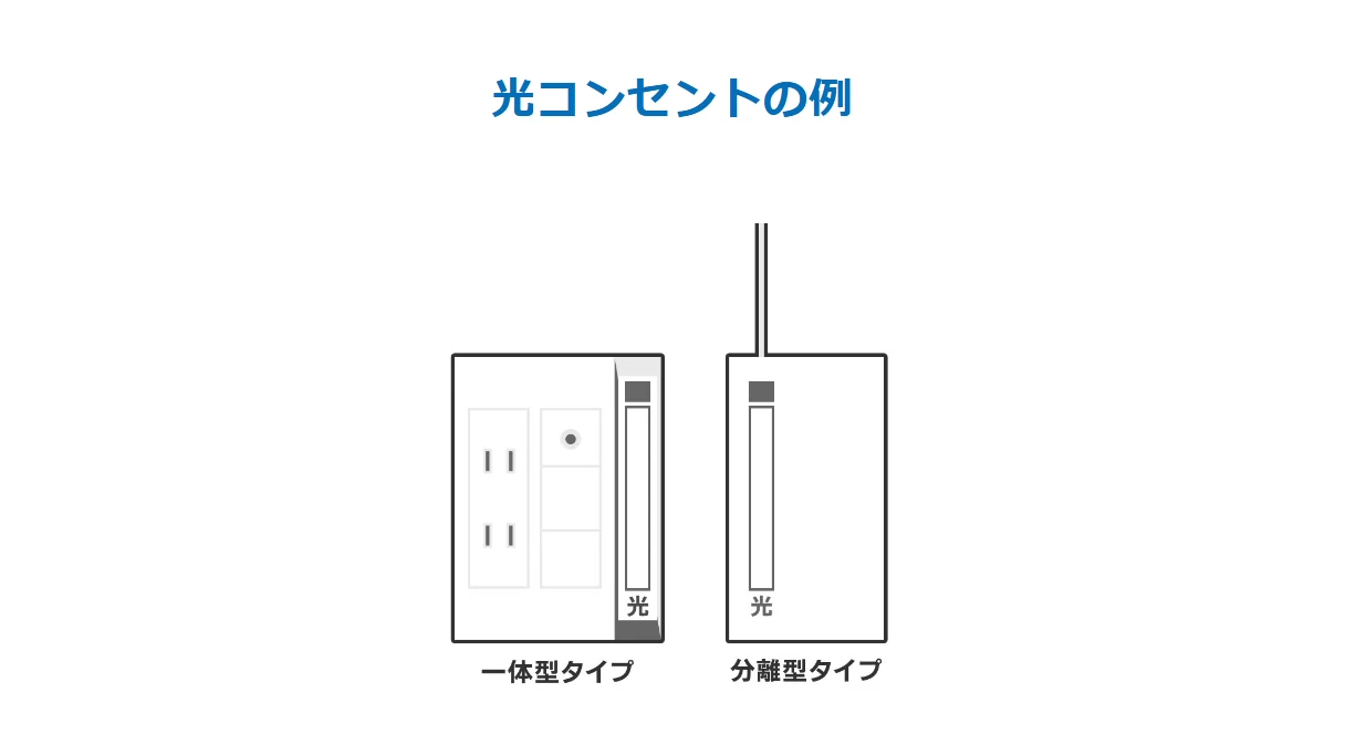 GMOとくとくBB光の公式サイトにある光コンセントの例(一体型タイプと分離型タイプ)