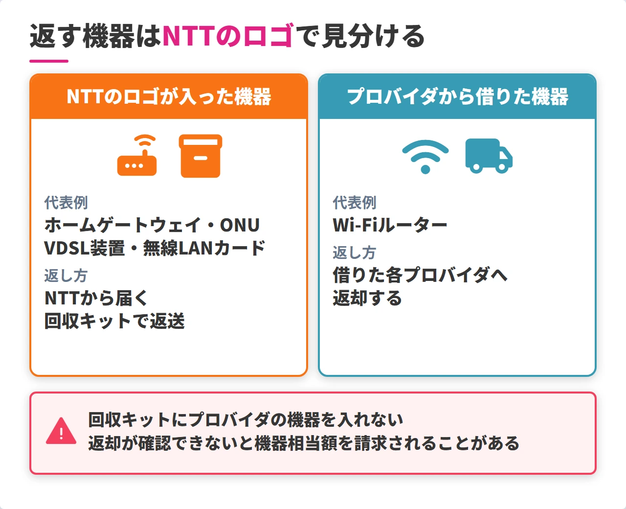 ドコモ光の解約後に返却する機器と返却先の見分け方