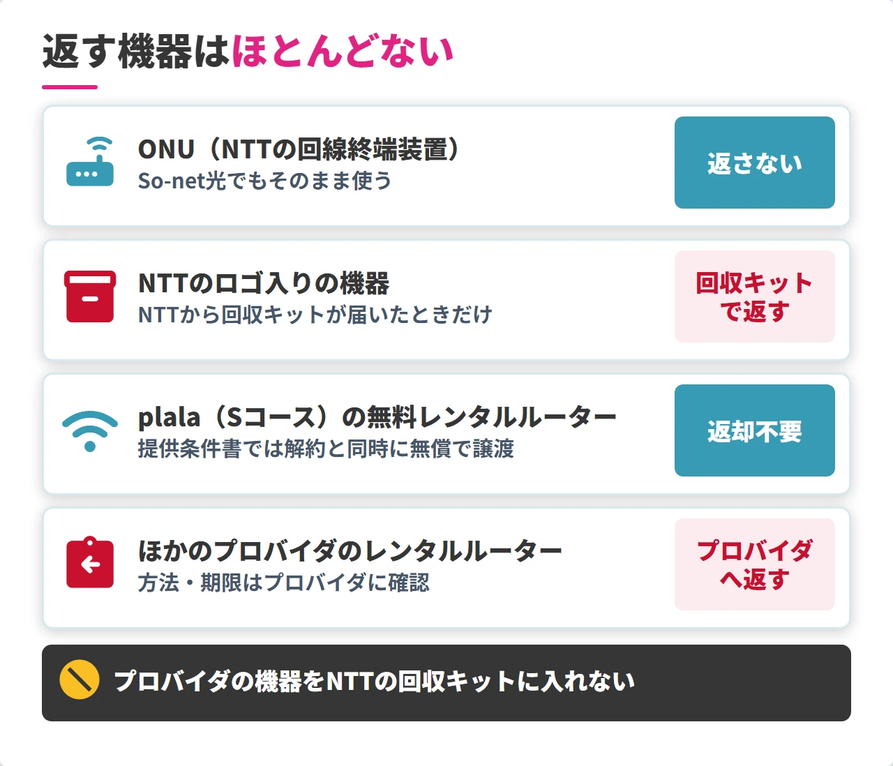 ドコモ光からSo-net光への乗り換えで返す機器と返さない機器