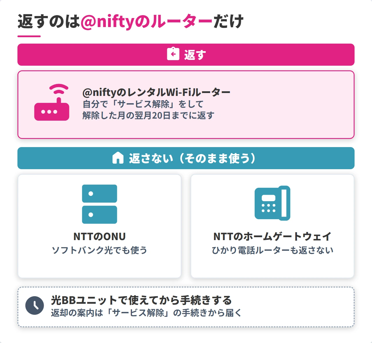 nifty光から乗り換えるときに返す機器と返さない機器