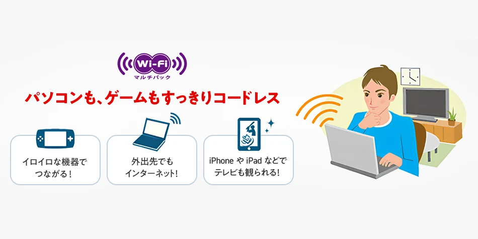 ソフトバンク光のオプションWi-Fiマルチパックの公式ページ