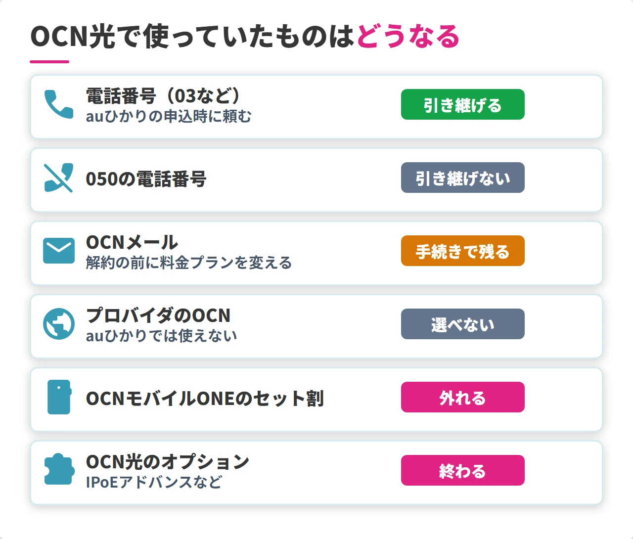 OCN光で使っていたものがauひかりへの乗り換えでどうなるかの一覧