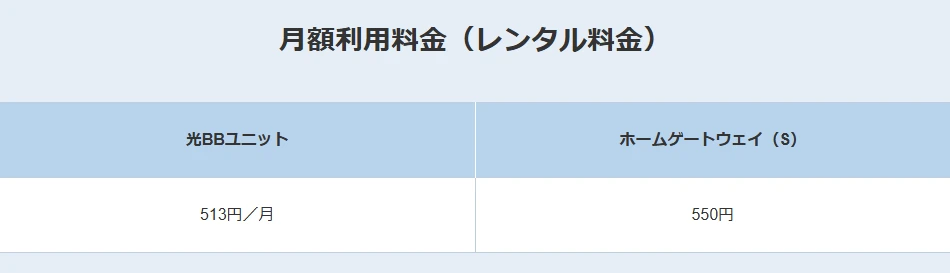 ソフトバンク光の光BBユニットとホームゲートウェイ(S)の月額レンタル料金
