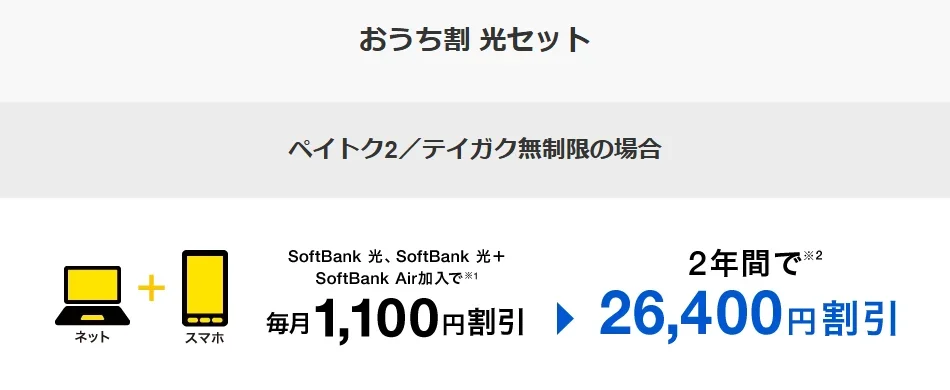 ソフトバンクのおうち割 光セットの割引額と指定オプションの注記