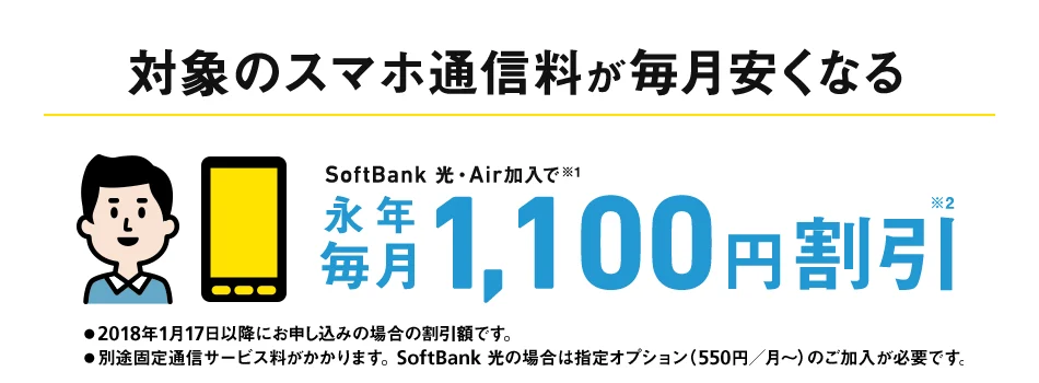 ソフトバンクのおうち割 光セットのスマホ通信料の割引