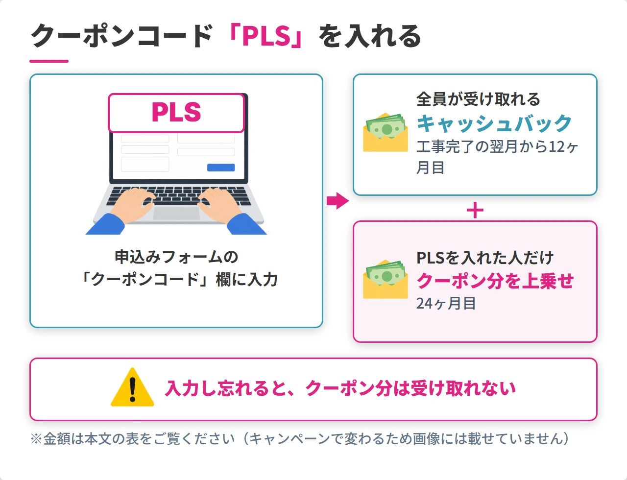 ビッグローブ光プラスの申込みでクーポンコードPLSを入力する場面